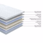 Kattemadrats HARMONY PROFILED FOAM 160x200xH6cm - Pilt 2