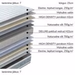 Vedrumadrats SLEEPZONE M 160x200xH25cm, kahepoolne - Pilt 2
